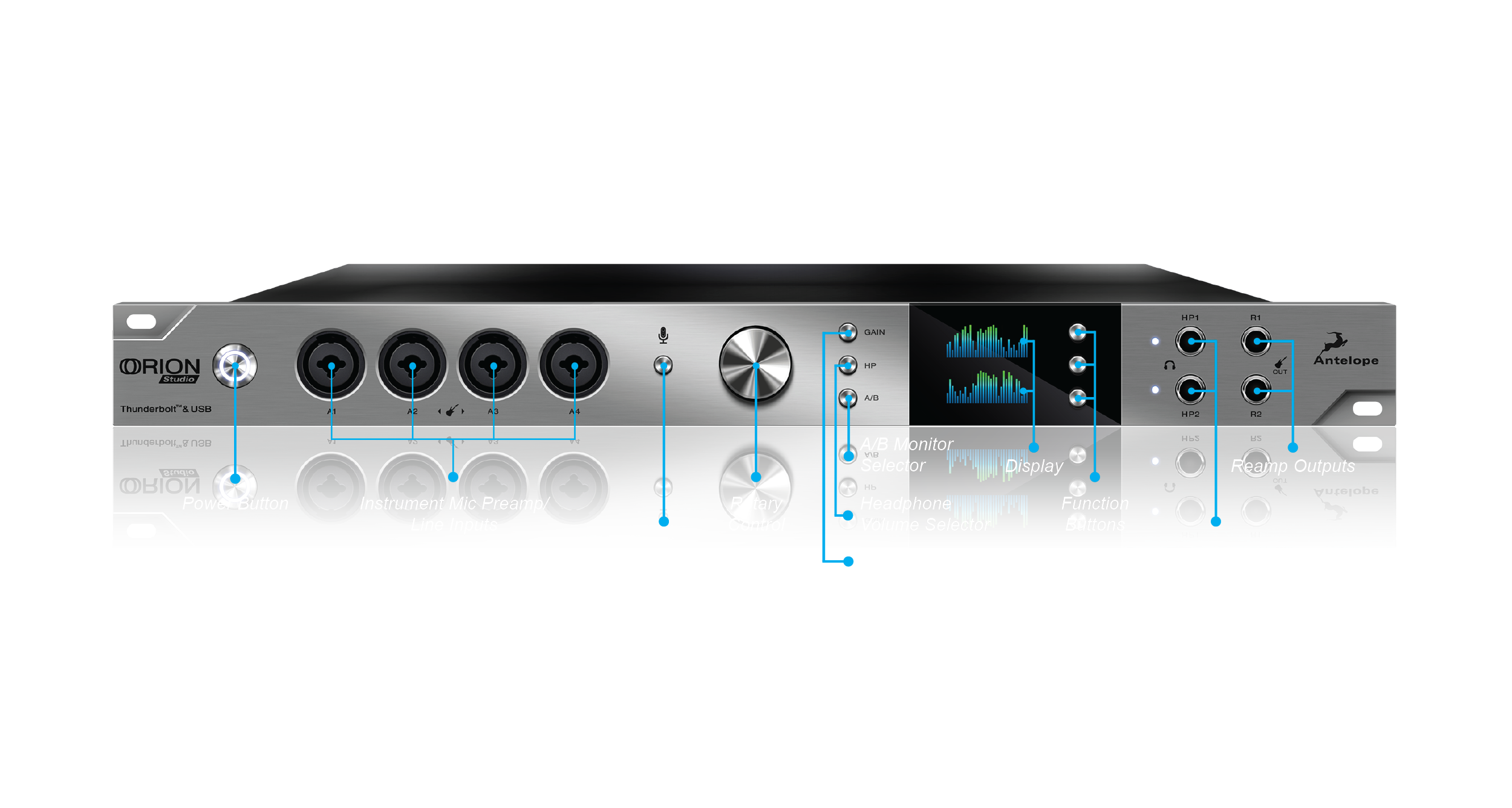 Antelope Orion Studio - Sonarscope Pro Audio