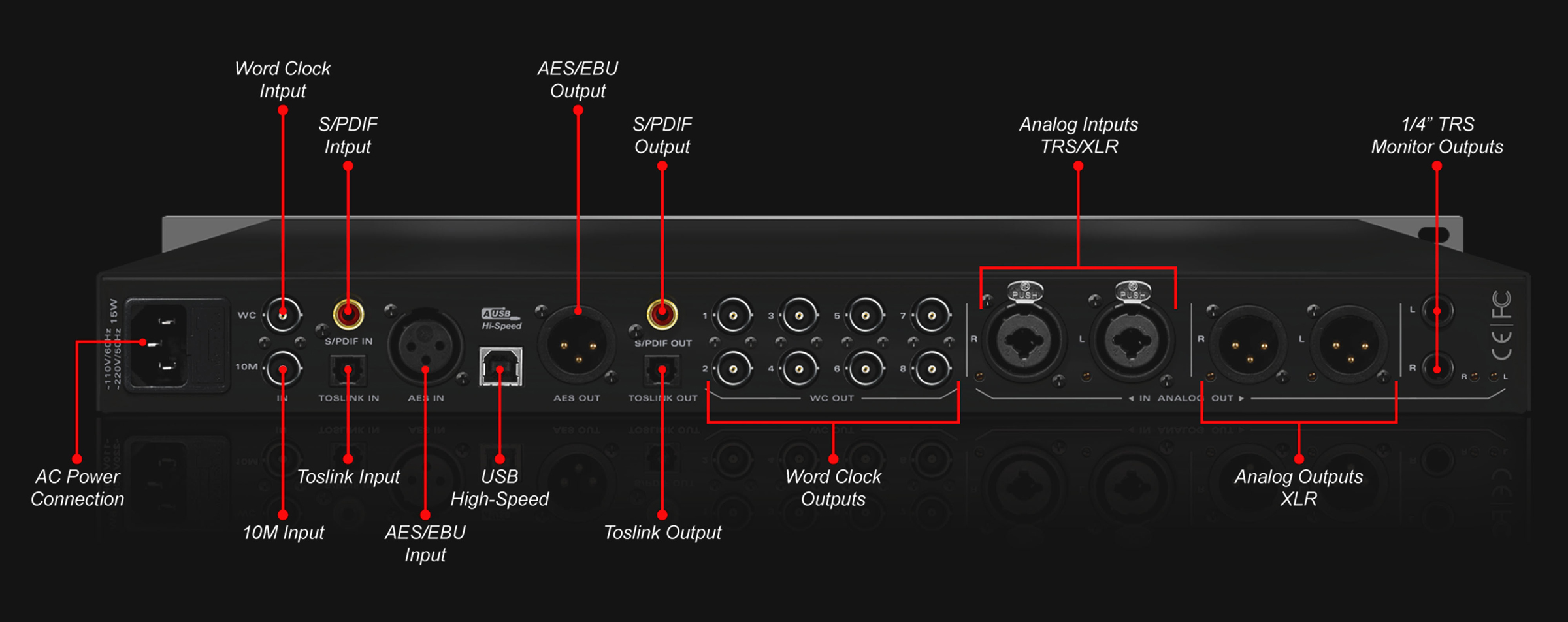 analog converter for your mac analog converter for your mac