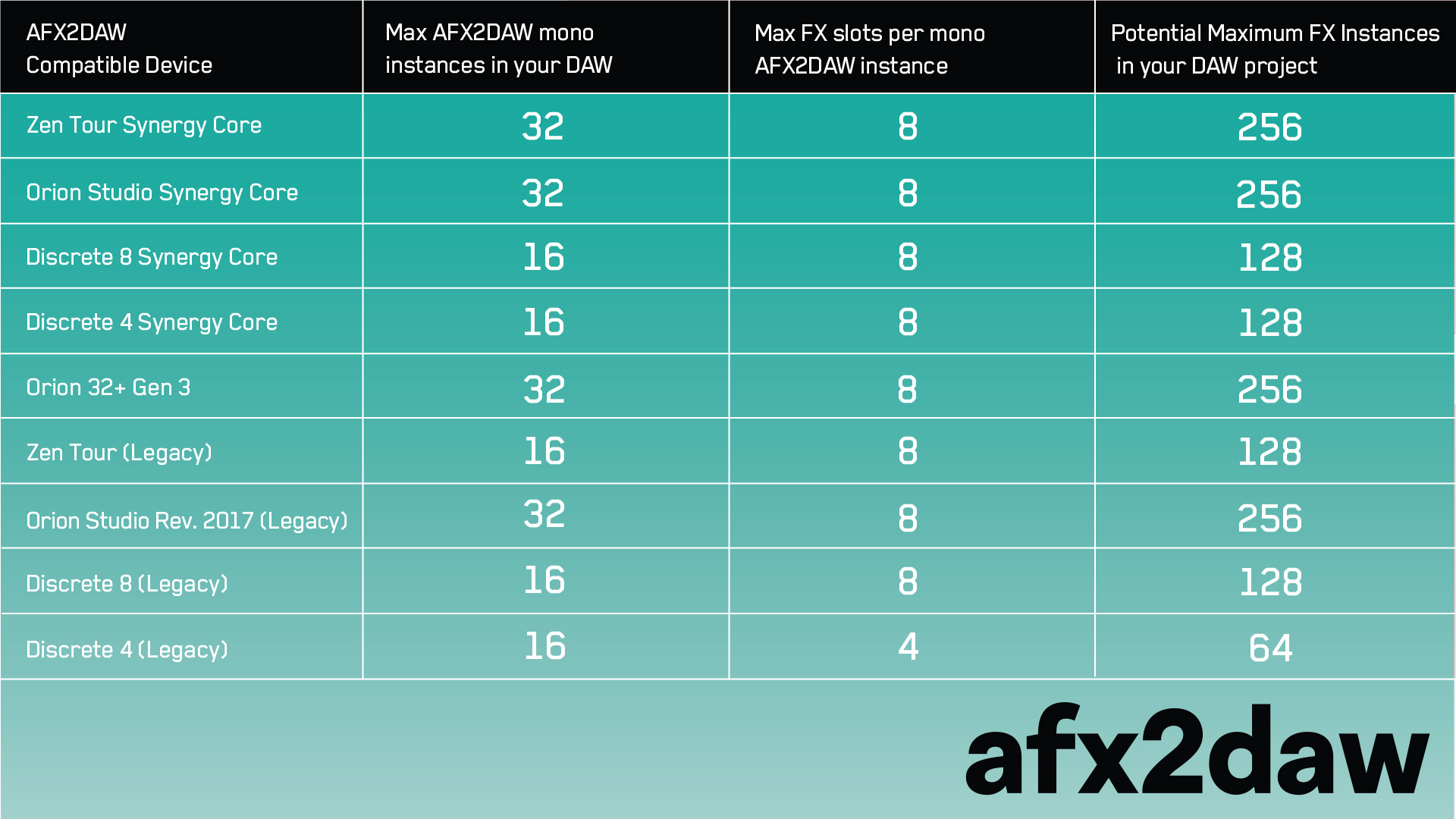 axf2daw chart 1