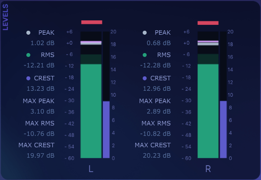 The Judge Levels section