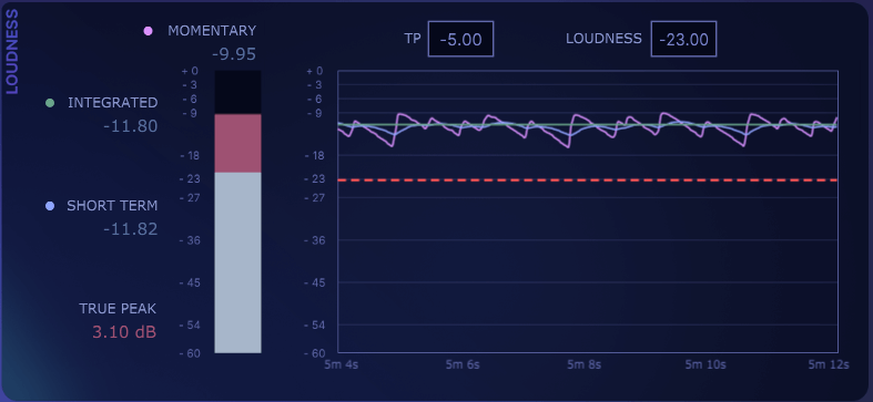 The Judge Loudness section