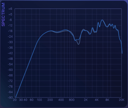 The Judge Spectrum section